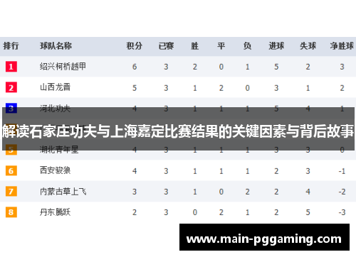 解读石家庄功夫与上海嘉定比赛结果的关键因素与背后故事