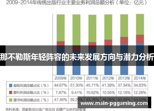 那不勒斯年轻阵容的未来发展方向与潜力分析
