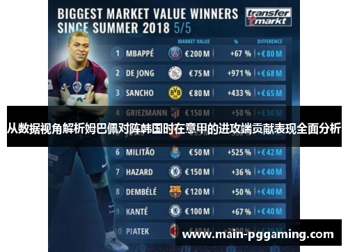 从数据视角解析姆巴佩对阵韩国时在意甲的进攻端贡献表现全面分析 从数据视角解析姆巴佩对阵韩国时在意甲的进攻端贡献表现全面分析