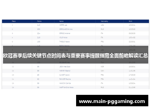 欧冠赛季后续关键节点时间表与重要赛事提醒指南全面前瞻解读汇总
