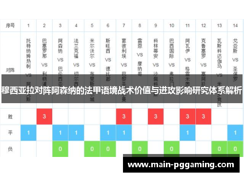 穆西亚拉对阵阿森纳的法甲语境战术价值与进攻影响研究体系解析