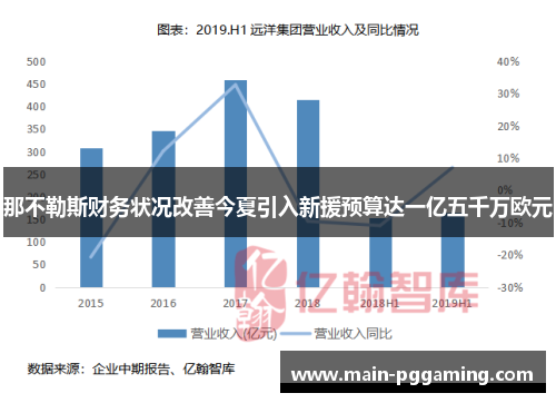 那不勒斯财务状况改善今夏引入新援预算达一亿五千万欧元